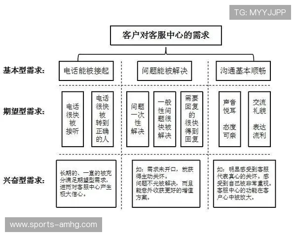 皇冠账号注册网站用户体验提升方案，优化注册流程提升用户满意度